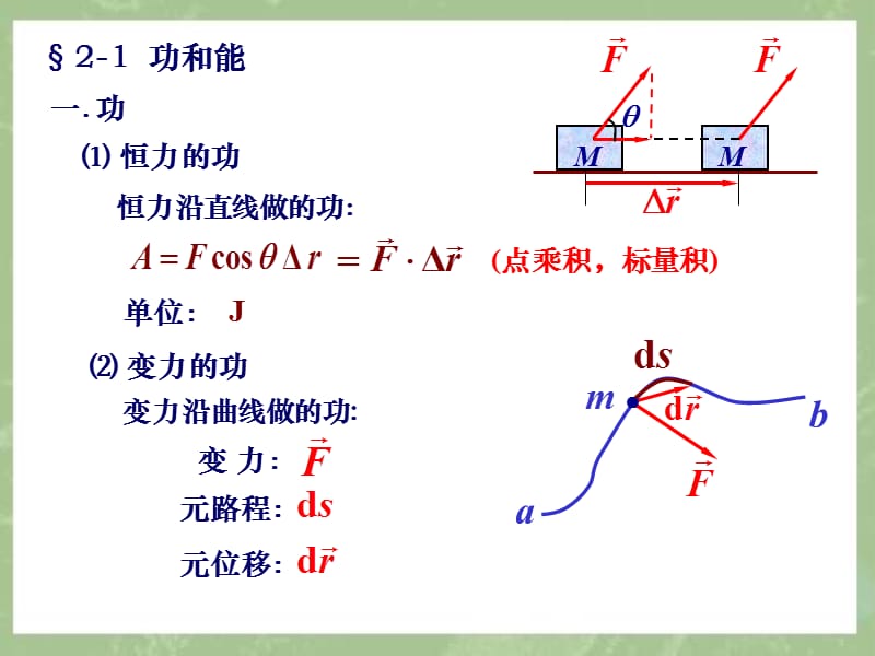 [专业文献]第二、三章机械能、动量守恒定律.ppt_第3页