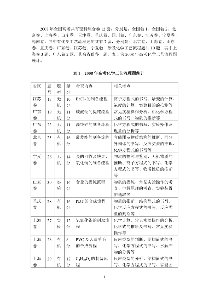 [高考]化学工艺流程题统计.doc_第1页