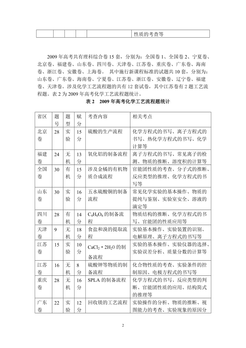 [高考]化学工艺流程题统计.doc_第2页