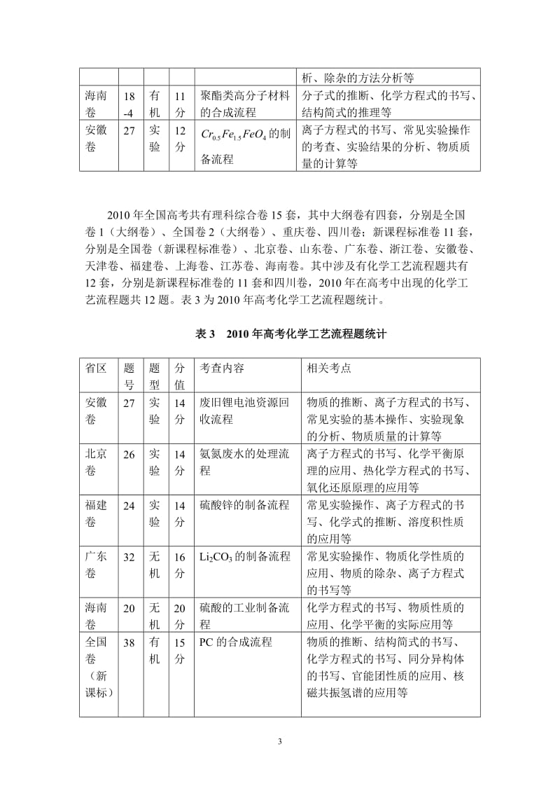 [高考]化学工艺流程题统计.doc_第3页