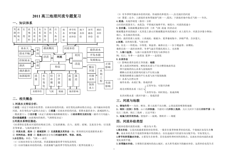 [高三政史地]2011高三地理河流专题复习.doc_第1页