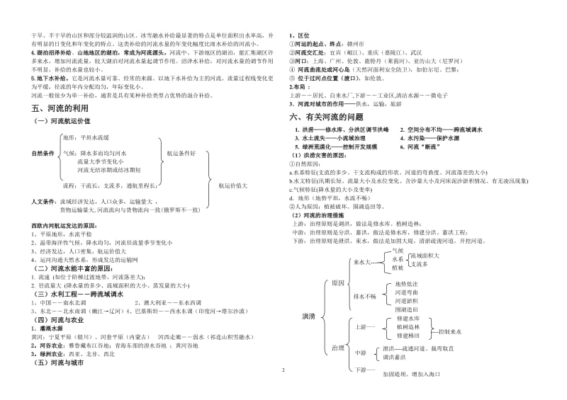 [高三政史地]2011高三地理河流专题复习.doc_第2页