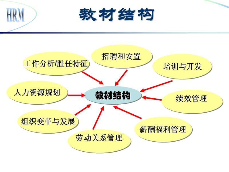 [人力资源管理]工作分析与胜任特征.ppt_第2页