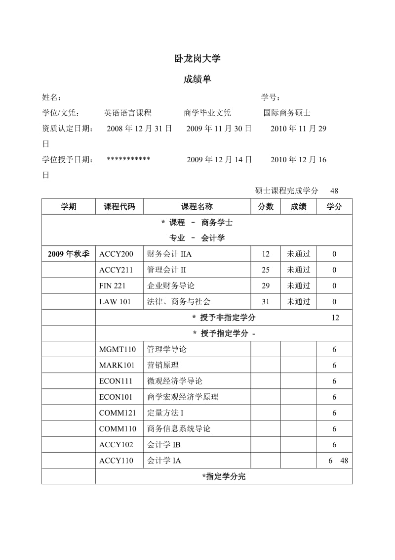 [高等教育]澳大利亚卧龙岗大学文凭成绩单翻译模板.doc_第2页