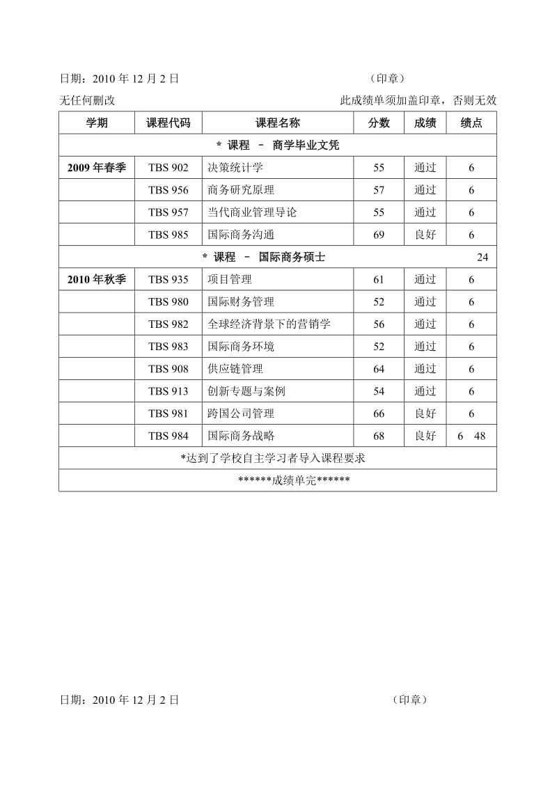 [高等教育]澳大利亚卧龙岗大学文凭成绩单翻译模板.doc_第3页