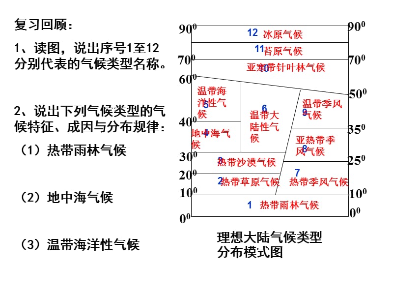 地理环境的差异性（27张ppt）.ppt_第1页