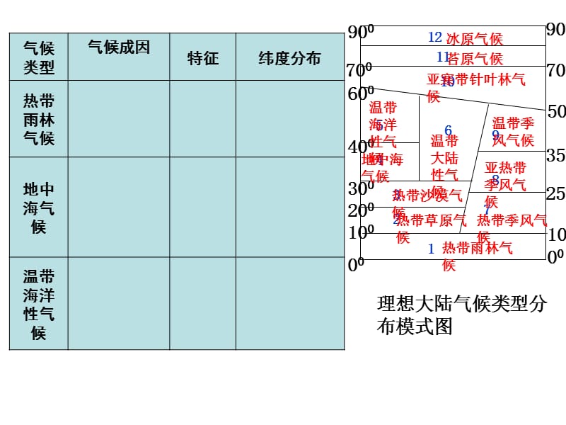 地理环境的差异性（27张ppt）.ppt_第2页