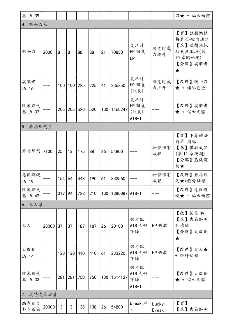 [计算机软件及应用]最终幻想13全武器、饰品、任务详解中文.doc_第3页