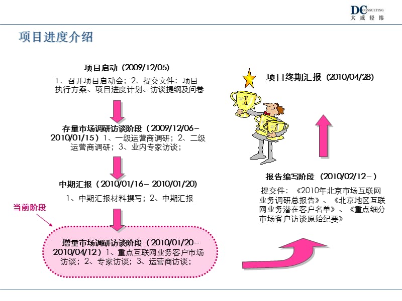 [互联网]北京互联网专线市场调研.ppt_第3页