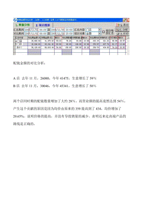 [调研报告]2配镜金额的对比分析.doc