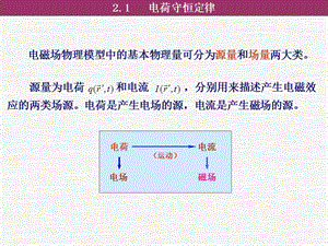 [信息与通信]第二章 电荷守恒定律.ppt