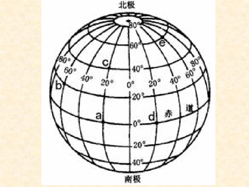 地球的公转与五带的划分.ppt_第3页