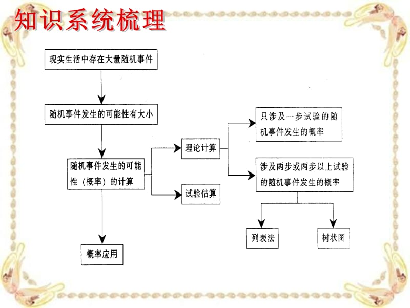 北师大版课件反比例函数复习课.ppt_第3页