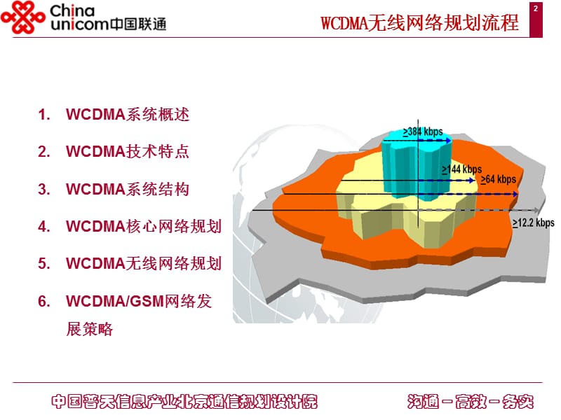 [信息与通信]WCDMA技术资料.ppt_第2页