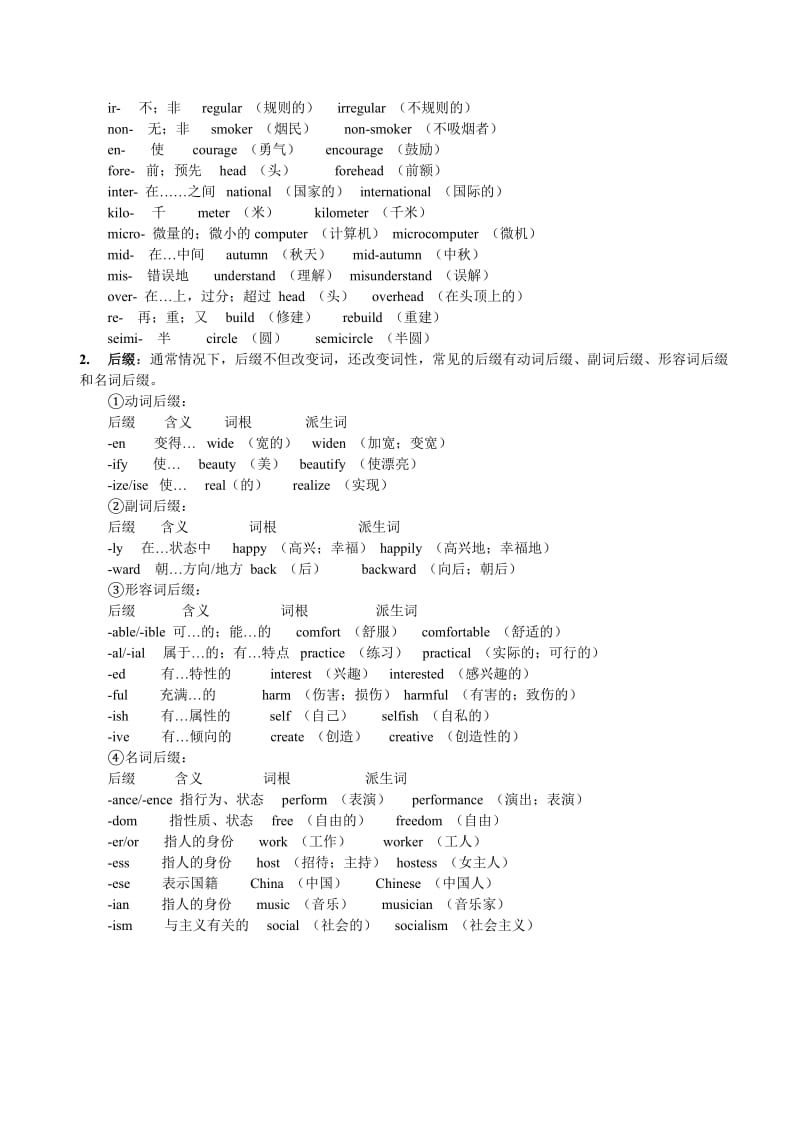 [高三英语]浅谈英语构词法.doc_第3页