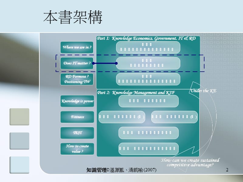 [人力资源管理]知识管理IT_研发与绩效.ppt_第2页