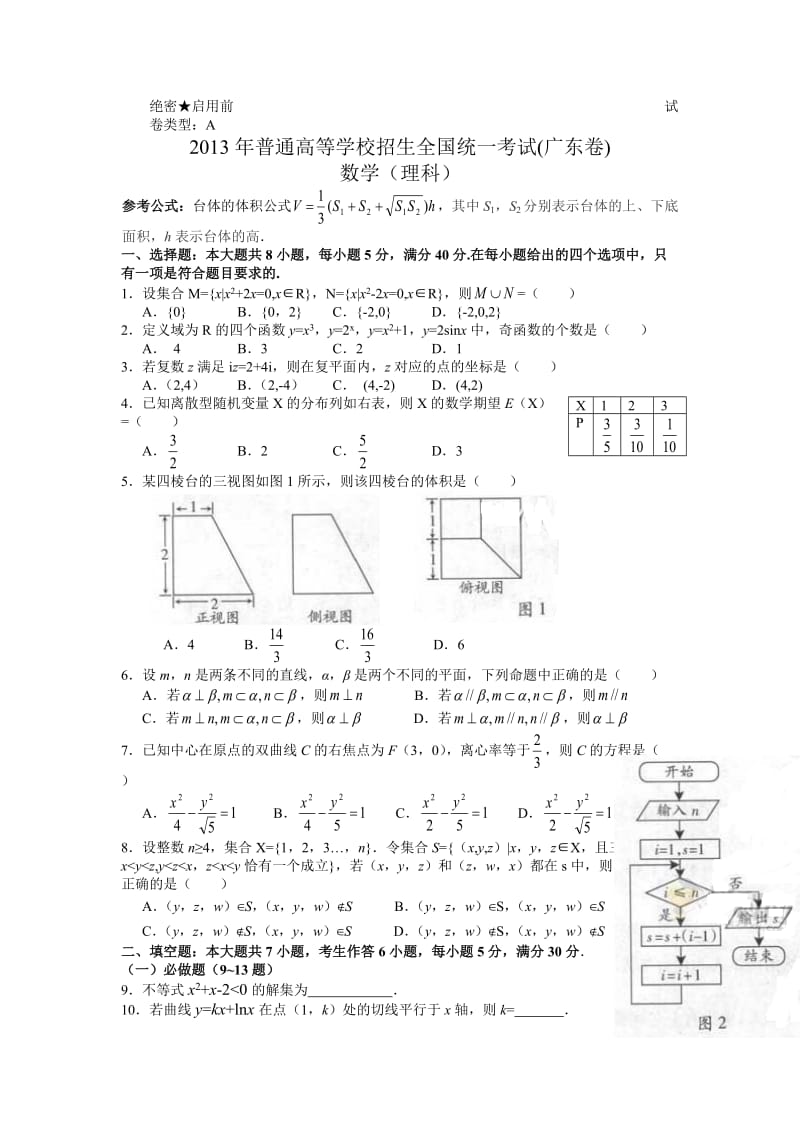 [高考]2010-2013广东高考理科数学试卷及答案最全面.doc_第1页