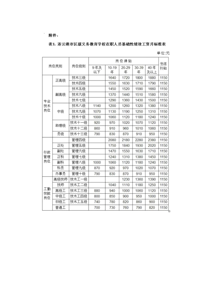 [高考文综]连云港市区级义务教育基础性.doc_第2页