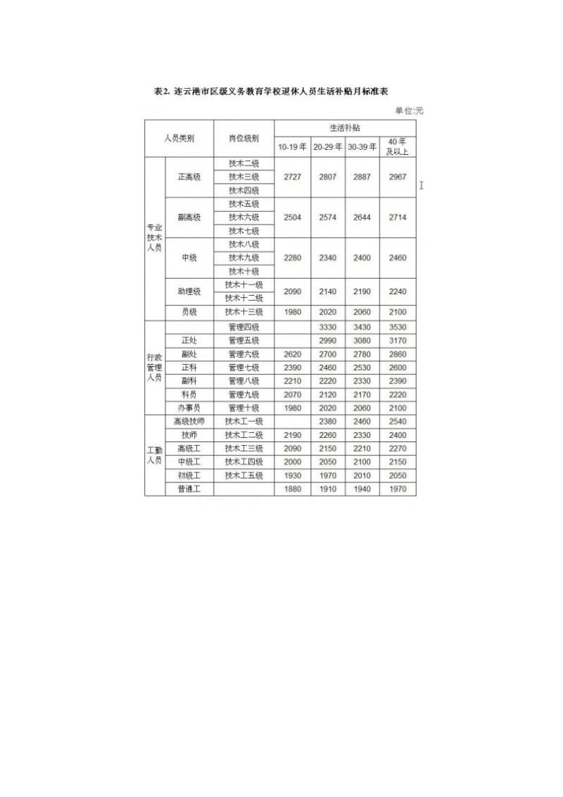 [高考文综]连云港市区级义务教育基础性.doc_第3页