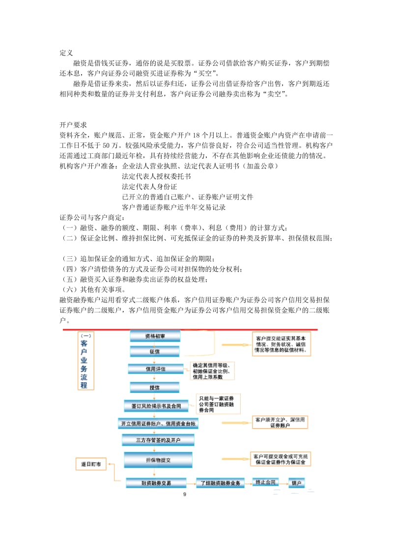 [调研报告]融资融券定义.doc_第1页