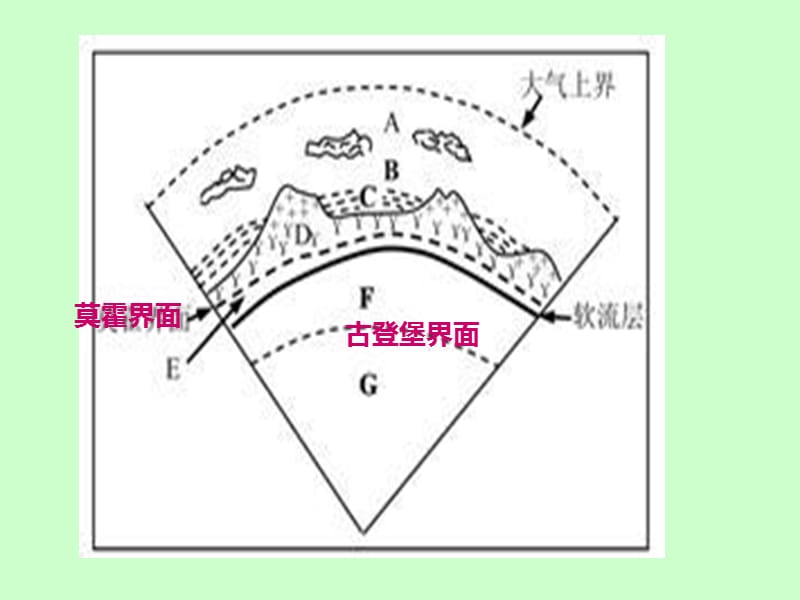 地球上水体的相互转化.ppt_第1页