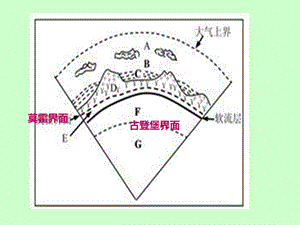 地球上水体的相互转化.ppt