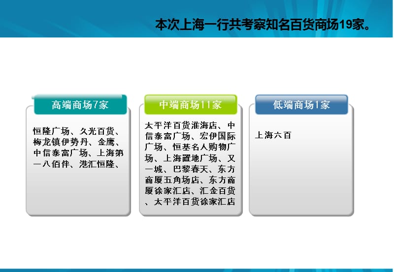 [人力资源管理]上海百货商场考察.ppt_第2页