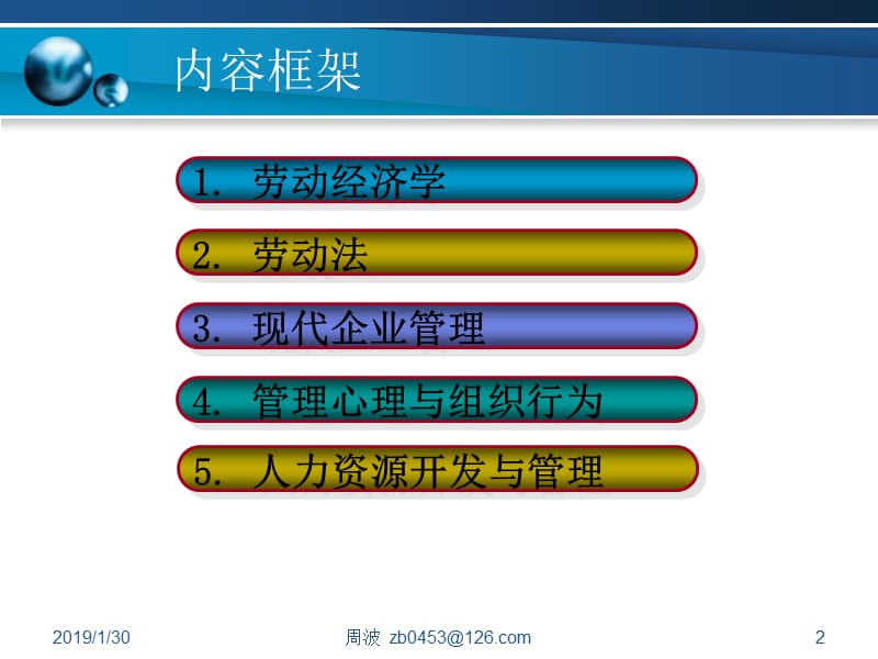 [人力资源管理]2012人力资源管理师培训三级基知识大全.ppt_第2页