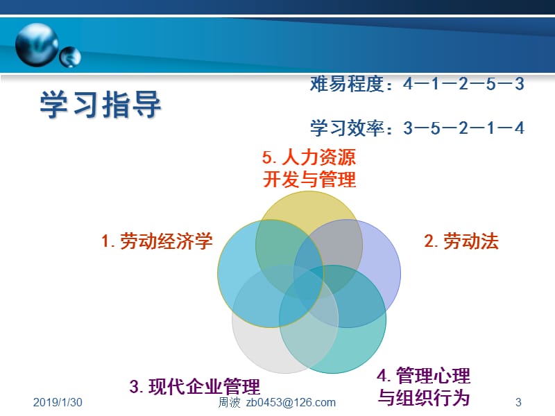 [人力资源管理]2012人力资源管理师培训三级基知识大全.ppt_第3页