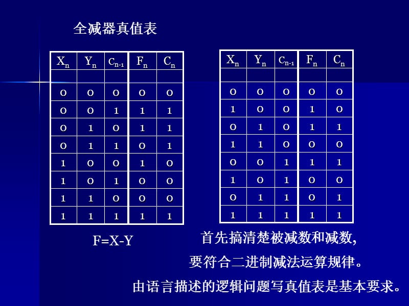 [信息与通信]数字逻辑与数字集成电路第3章3.ppt_第2页