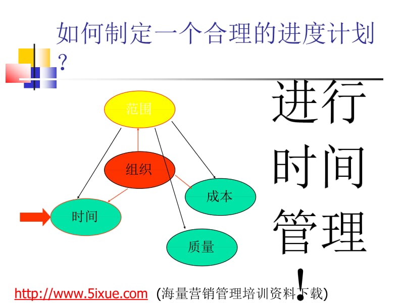 项目的进度管理.ppt_第1页