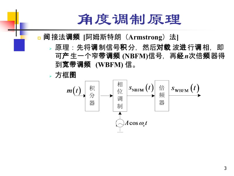 [信息与通信]通信原理 5-3.ppt_第3页