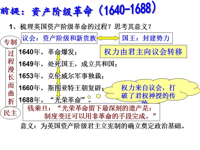 代议制的确立与完善.ppt_第3页