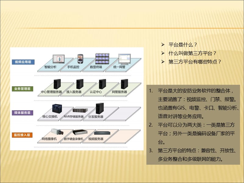 [企业管理]第三方视频监控管理平台介绍---解决方案中心.ppt_第3页