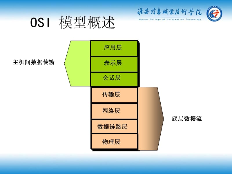 [信息与通信]5、交换机原理与STP.ppt_第2页