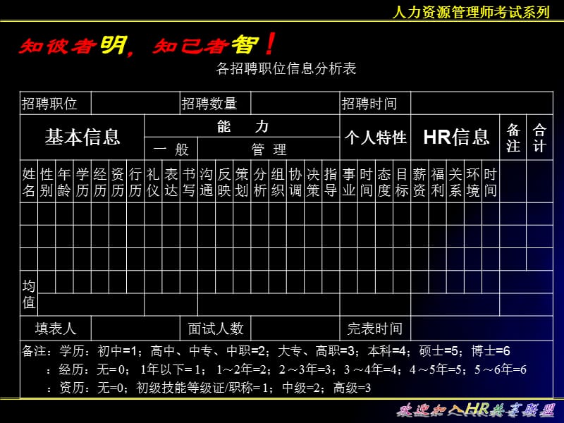 [IT认证]人力资源战略管理规划.ppt_第3页