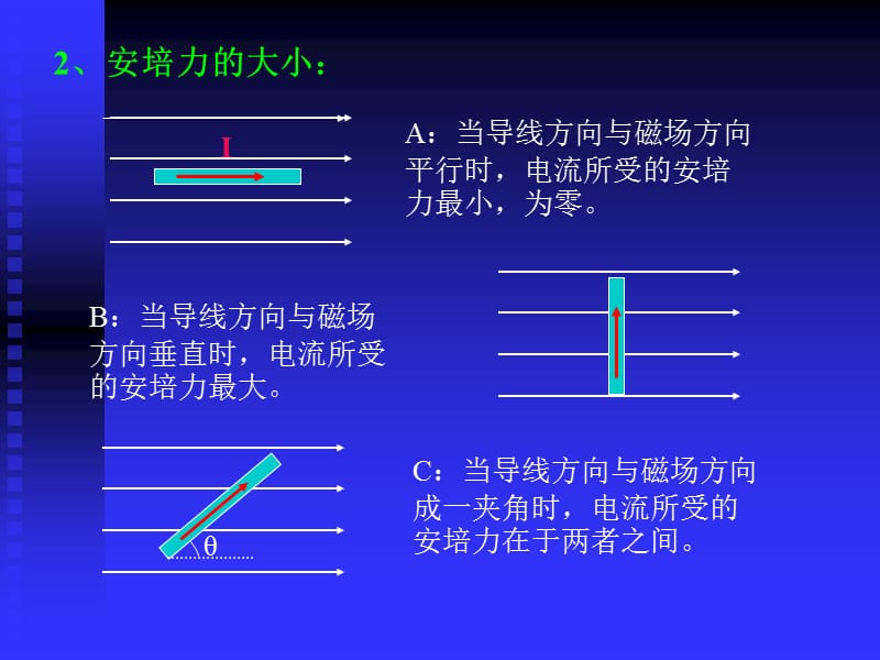 安培力磁感应强度.ppt_第2页