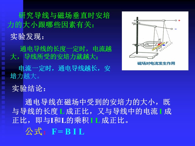 安培力磁感应强度.ppt_第3页