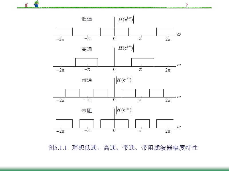 [信息与通信]第5章 IIR数字滤波器的设计一.ppt_第3页