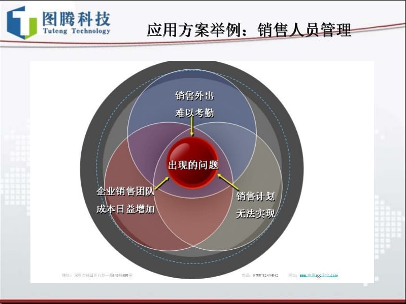 业务员管理.ppt_第2页