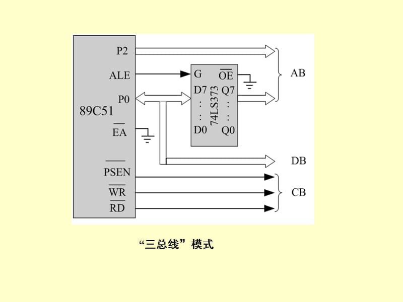 [信息与通信]第2章 89C51单片机的硬件结构.ppt_第3页