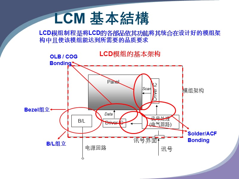 [信息与通信]LCM-TFT制程介绍.ppt_第2页