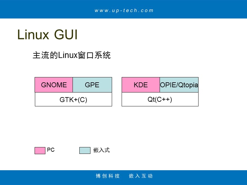 [信息与通信]实5手机QT界面编程初步.ppt_第3页