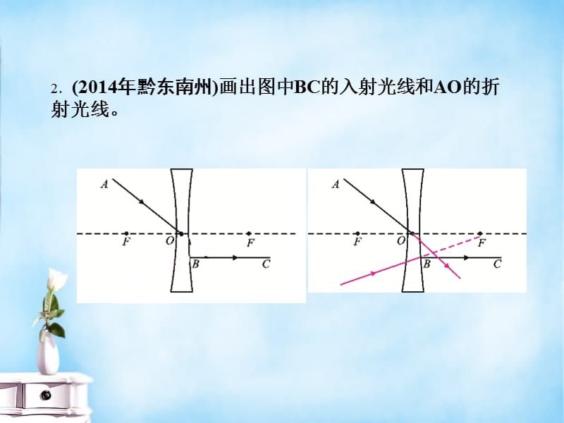 【课堂点睛】2015-2016八年级物理上册期末复习两周通（五）课件（新版）新人教版.ppt_第3页