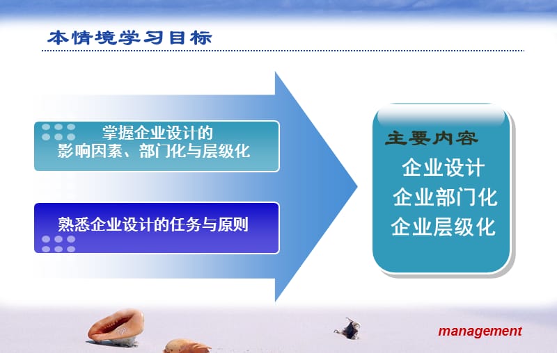 [人力资源管理]情境五如何进行组织.ppt_第3页