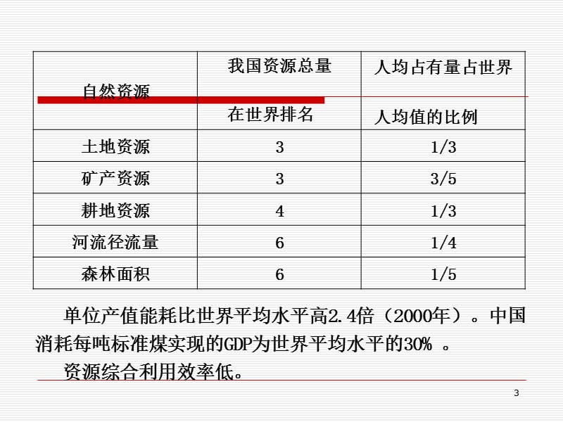 地理必修2（人教版）6.2中国的可持续发展实践.ppt_第3页