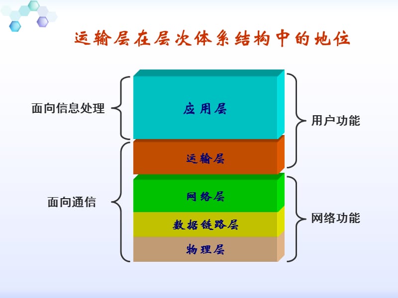 [信息与通信]第5章_运输层new.ppt_第3页