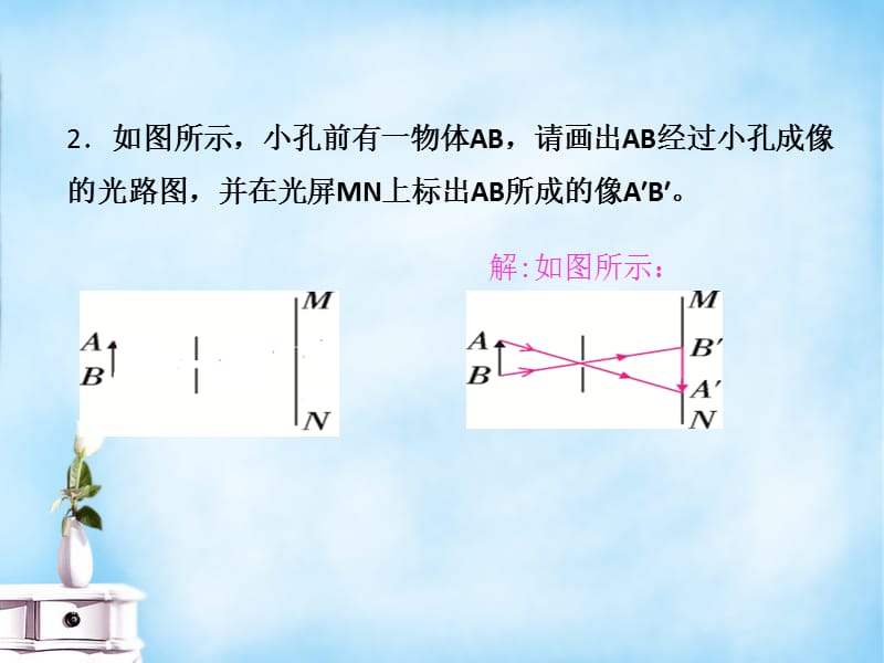 【课堂点睛】2015-2016八年级物理上册小专题2光学作图课件（新版）新人教版.ppt_第3页