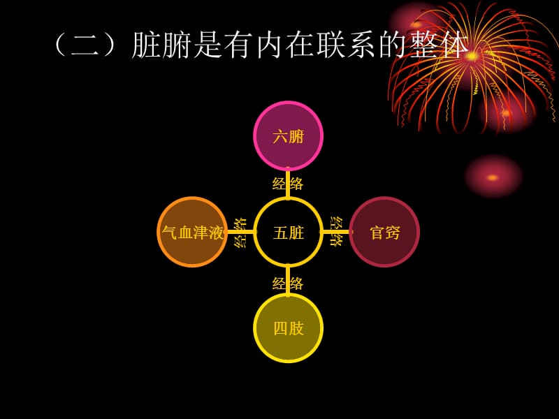 [中医中药]五脏的保养.ppt_第3页