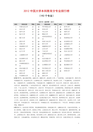 [高等教育]2012大学本科专业排行.doc